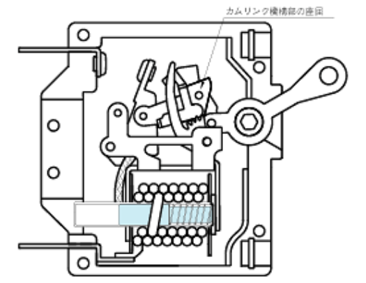安全なトリップフリー機構