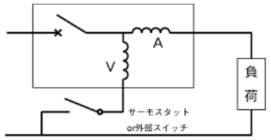 並列デュアル形