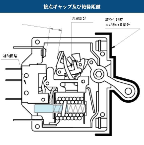 接点ギャップ及び絶縁距離